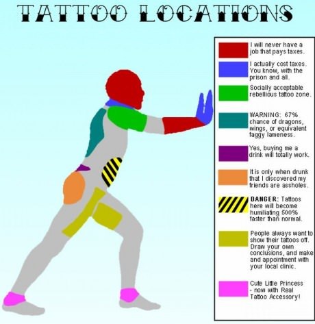 tattoo locations